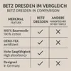 Betz Dresden Badetuch 100×140 cm – 1 Stück Saunatuch, 100% Produktbild-Vorschau 11