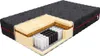 A cutaway view of a mattress showing its internal layers. Produktbild-Vorschau