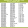 A list of compatible washing machine models for a specific part. Produktbild-Vorschau