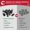 16tlg Twist Socket Set 12,5 mm (1/2") Spezial Ausdreher für Produktbild-Vorschau 3