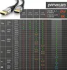Primewire 8k HDMI Kabel 2.1, Ultra High Speed II mit Produktbild-Vorschau 5