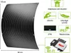 Lot de 2 panneaux solaire plug and play flexible - 400w Voir les images du produit 3