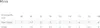 A size chart for children's clothing, showing measurements for height, age, and size. Produktbild-Vorschau