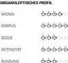 A chart showing the organoleptic profile of a coffee, with ratings for aroma, body, sweetness, intensity, and roundness. Náhľad obrázku produktu