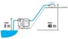 Gardena 1757-20 Automatická domácí vodárna 3500/4E Náhled obrázku produktu 10