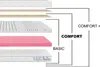 TULENA NOX Materasso in Schiuma 140x200 Comfort Morbido H1 Anteprima dell’immagine prodotto 4