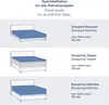 Diagrams illustrating different mattress types and their maximum heights for fitted sheets. Produktbild-Vorschau