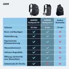 AARON Backpack 25L Fahrradrucksack wasserdicht mit Produktbild-Vorschau 8