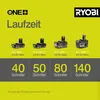 Ryobi OPP 1820 ONE+ Akku-Kettensäge, 20 cm Schwertlänge Produktbild-Vorschau 15