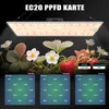NovaGrove Pflanzenlampe LED Vollspektrum, 200W Grow Lampe Produktbild-Vorschau 3