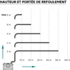 XPOtool 4/1 piccola unità di sollevamento da 400 W con Anteprima dell’immagine prodotto 10