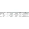 Hart Fishing Wobbler Predator-X 125 Farbe Weiß mit gelbem Produktbild-Vorschau 4
