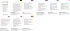 A grid of text in multiple languages, with flags and logos, describing product features and specifications. Produktbild-Vorschau