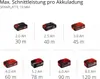 Einhell TE-CS 18/150 Li - Solo 15 cm Schwarz, Rot 4200 Produktbild-Vorschau 19
