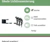 Paulmann Plug & Shine LED Gartenstrahler Sting Podgląd zdjęcia produktu 5