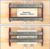Two images showing a jig for flattening wood, demonstrating maximum and minimum distances. Náhled obrázku produktu