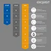 A comparison chart showing features of different dishwasher models. Produktbild-Vorschau