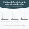Diagrams illustrating different shower sealing scenarios with and without a splash guard strip. Produktbild-Vorschau