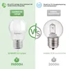 Comparison between a Lumiled LED lamp and another light source, highlighting energy savings and lifespan. Produktbild-Vorschau