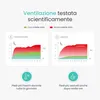 TAGLIE 35- 41. Solette Scarpe con VENTILAZIONE ATTIVA Anteprima dell’immagine prodotto 3
