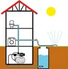 T.I.P. Hauswasserwerk HWW 1200/25, Fördermenge: 5.000 l/h, Produktbild-Vorschau 5