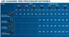 Bosch Akkupack ProCORE18V 5.5Ah Produktbild-Vorschau 25