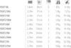 SHIMANO FX XT 270MH, 2,7m, 8,86ft, 14-40g, 2 pezzi, canna Anteprima dell’immagine prodotto 6