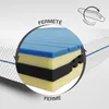 A close-up cross-section of a mattress showing its different layers, with text indicating firmness. Voir les images du produit