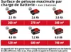 Einhell Akku-Rasenmäher GE-CM 36/48 Li M-| Solo Voir les images du produit 4