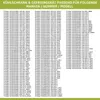 A collage of text entries, likely a product listing or compatibility guide for refrigerator and freezer spare parts. Produktbild-Vorschau