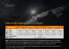 Fenix HM65R, Čelovka, Černá, Oranžová, 2 m, IP68, 50 lm, Náhled obrázku produktu 35