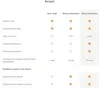 IMOU - IOT-ZR1-EU - Sirena de alarma Vista previa de la imagen del producto 11