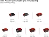 Einhell Zakrętarka Udarowa Te-Ci 18/1 Li-Solo Podgląd zdjęcia produktu 31