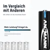 Marketing image comparing ANSMANN batteries to others, showing a single battery and a bar graph indicating performance. Produktbild-Vorschau