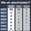 Intimrasierer Mann, Körperhaartrimmer, Body Trimmer Herren, Produktbild-Vorschau 4