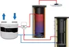 Warmwasserwärmepumpe Evenes Gelbi D 4.2  Brauchwasser Produktbild-Vorschau 6