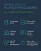 Marketing graphic detailing features of smart charging technology for electric and hybrid vehicles. Produktbild-Vorschau