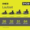 Ryobi Akku-Heckenschere RY18HT50A-0 Produktbild-Vorschau 9