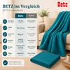 Couverture polaire Betz, 2 pièces, 130 x 170 cm, 180 g/m² – Voir les images du produit 9