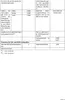 A table with technical specifications and parameters for LED and OLED light sources. Produktbild-Vorschau