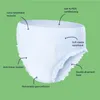 Soffisof Air Dry Pants Extra - 84 incontinentiebroekjes Productafbeelding-voorbeeld 8