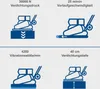 Diagrams illustrating the features of a plate compactor. Produktbild-Vorschau