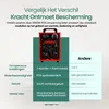 Emerio Ventilatorkachel – tot 30 m² – 3000 W – IP24 – Productafbeelding-voorbeeld 6
