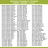 A list of compatible brands, model numbers, and part numbers for a dryer. Produktbild-Vorschau