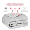 A folded gray blanket is shown with text and icons highlighting its features. Produktbild-Vorschau
