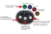 Diagram showing the features and functions of a star projector night light. Produktbild-Vorschau