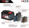 LANGZEIT Autobatterie EFB 12V 100Ah 900AEN Start-Stop Produktbild-Vorschau 3
