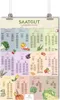 Saisonkalender für Obst und Gemüse (Poster A1) - Ewiger Produktbild-Vorschau 1