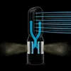 Dyson Luftreiniger PH04 Purifier Humidify + Cool Produktbild-Vorschau 13