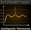 ZMH Infrarotheizung 450W Thermostat Wandheizung Produktbild-Vorschau 7